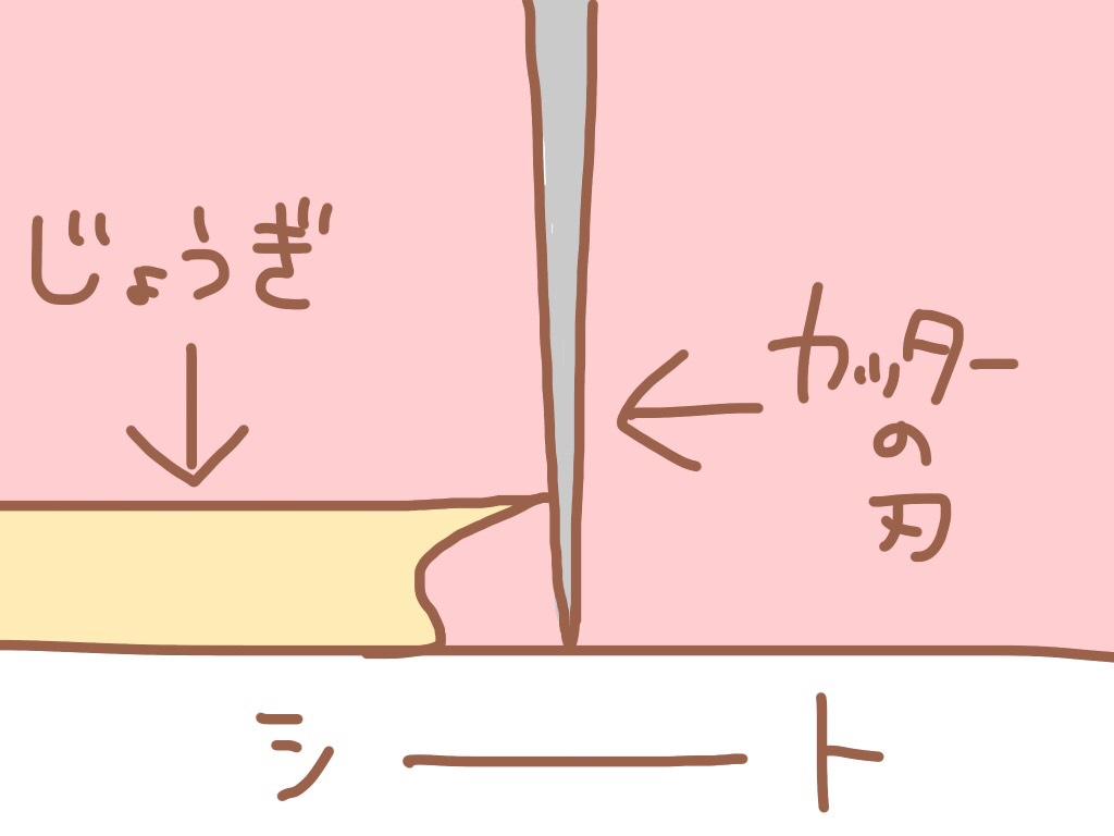 撮影完了し、履歴書に貼る場合カッティングはどうしたらいいの？